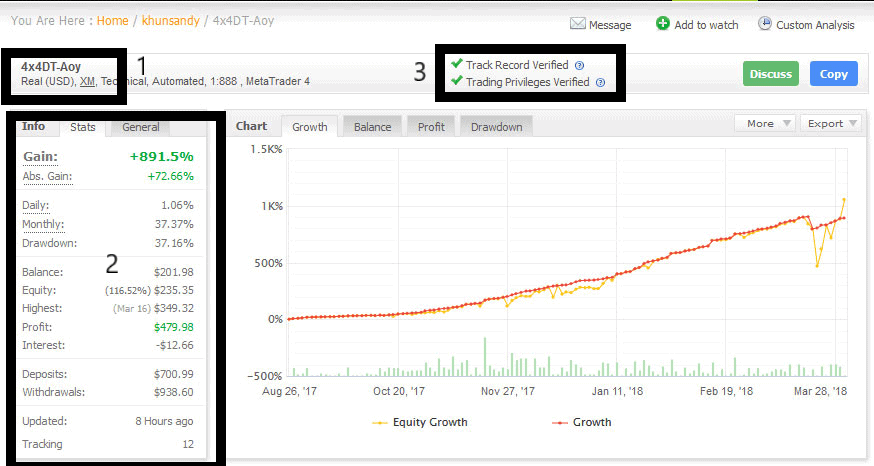 ว ธ ด Myfxbook Icafefx เราค อ ม ออาช พในการค นหาว ธ ท ชาญฉลาดส ความสำเร จในฟอเร กซ