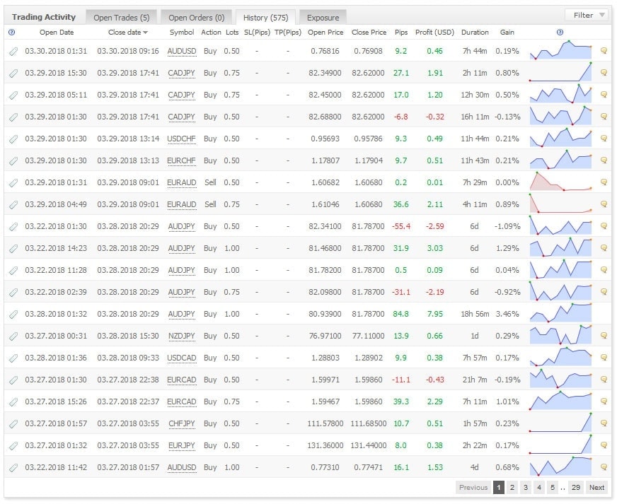 ว ธ ด Myfxbook Icafefx เราค อ ม ออาช พในการค นหาว ธ ท ชาญฉลาดส ความสำเร จในฟอเร กซ