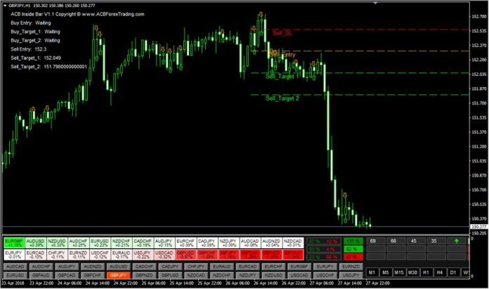 Forex factory inside bar indicator