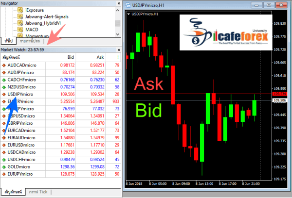 BID และ ASK คืออะไร