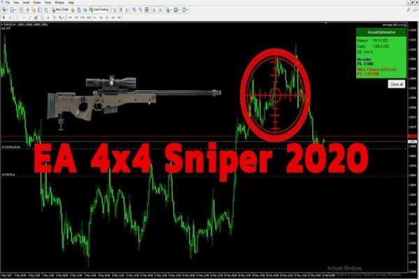 EA 4x4 sniper 2020 v1.6.4 — iCafeForex