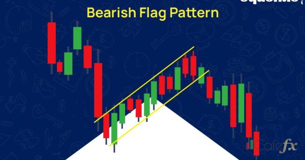 Flag Pattern เทรดรูปแบบธง ให้ได้กำไรจริง