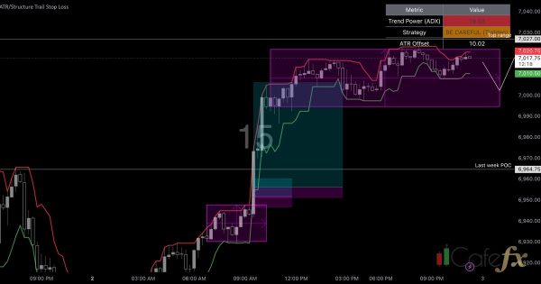 ATR ตั้ง Stop Loss ยังไง ไม่ให้โดนกินแล้วราคาวิ่งต่อ