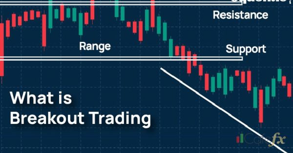 เทรด Breakout ยังไง ไม่ให้โดน Fakeout หลอก