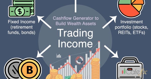 แนวรับแนวต้าน ลากยังไง ใช้จริงได้ผลทุกครั้ง