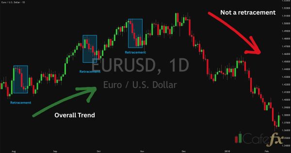 TradingView ใช้ยังไง วิเคราะห์กราฟง่ายๆ สำหรับมือใหม่