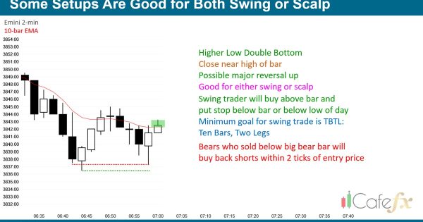 การเทรด Forex ด้วยกลยุทธ์ Scalping
