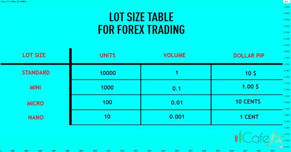 Money Management ตั้ง Lot Size อย่างไร