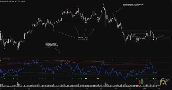 RSI Divergence สัญญาณกลับตัววิธีใช้จริง