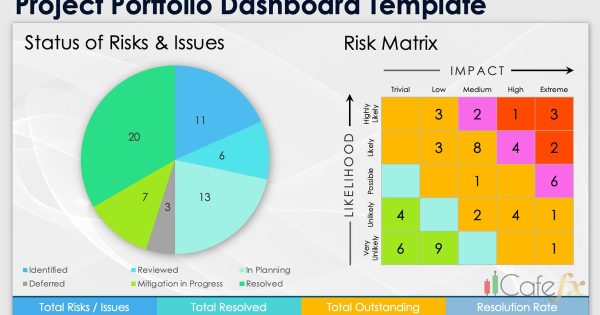 Risk Management เบื้องต้นป้องกันล้างพอร์ต