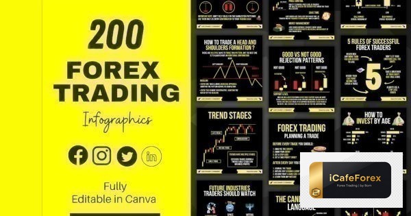 Forex คืออะไร เริ่มเทรดยังไง สรุปให้ครบ