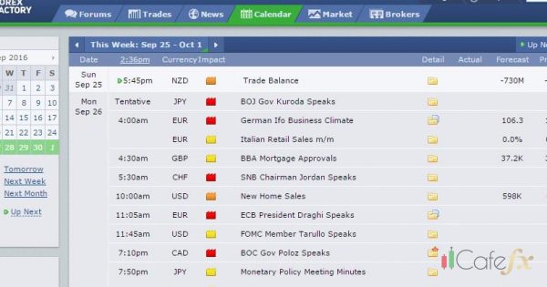 วิธีอ่านข่าว Forex Factory Economic