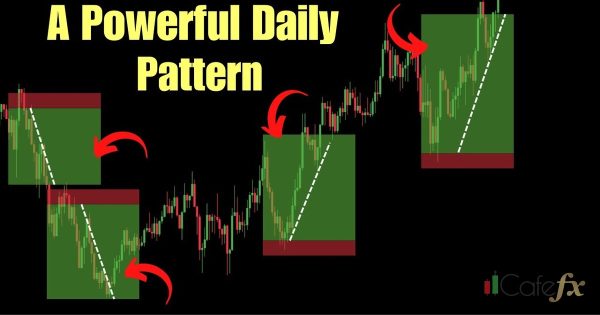 Scalping เทรดสั้น เทคนิคเข้าออกเร็วทำกำไร