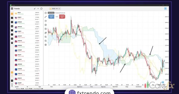 Gap Trading เทรดช่องว่างราคา ทำกำไรยังไง