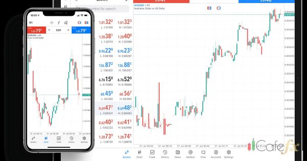 Demo Account ใช้ยังไงให้ได้ผล ก่อนเทรดจริง