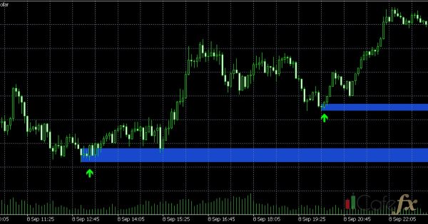 Order Block หาและเทรดยังไง ให้เข้าจุดแม่น