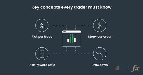 บริหารความเสี่ยง Forex เทคนิคที่มืออาชีพใช้จริง