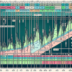 Breakout Trading กลยุทธ์เทรดเมื่อราคาทะลุแนวรับแนว