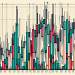 รูปแบบแท่งเทียนพื้นฐาน โดจิ แฮมเมอร์ ชูตติงสตาร์