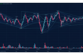ai explained support resistance