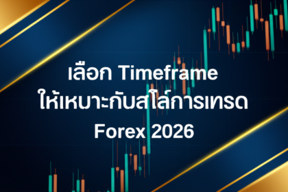 choose timeframe trading style 2026 cover 1