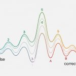 cover-elliott-wave-forex