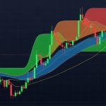 cover-ichimoku-cloud-forex