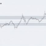 cover-support-resistance-