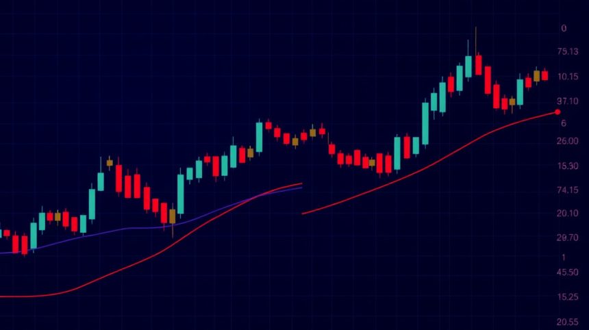 กราฟทอง forex