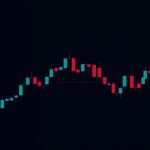 กราฟทอง ylg