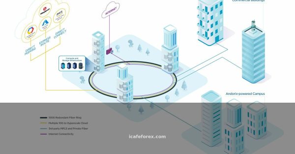 เทรดทอง ฮั่วเซ่งเฮง: เริ่มต้นง่าย ทำกำไรได้จริง!