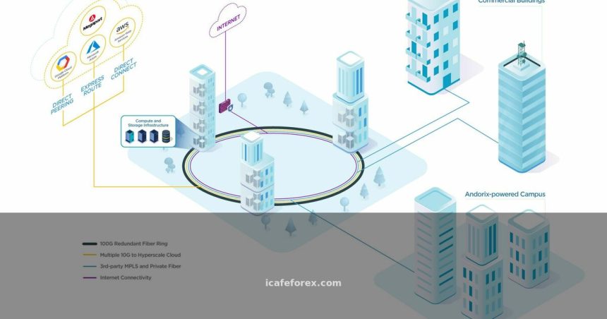 เทรดทอง ฮั่วเซ่งเฮง