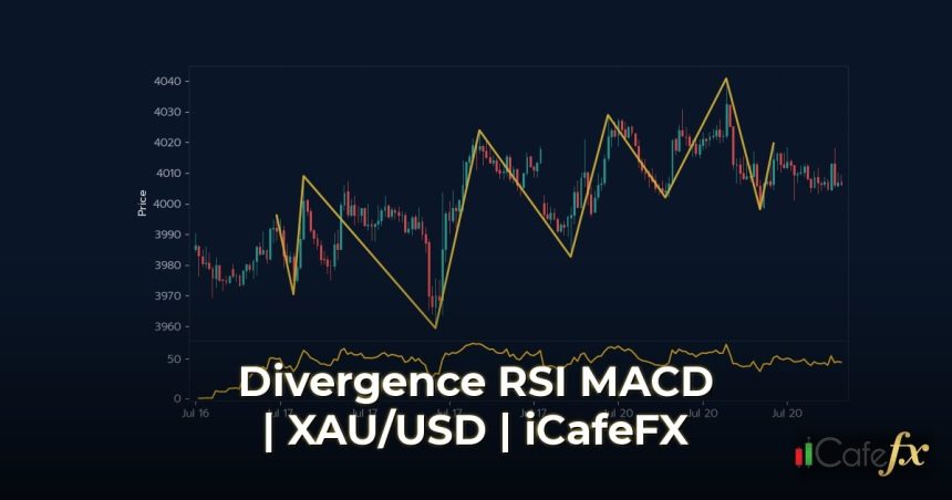 Divergence RSI กับ MACD วิธีจับจุดกลับตัวอย่างแม่นยำ