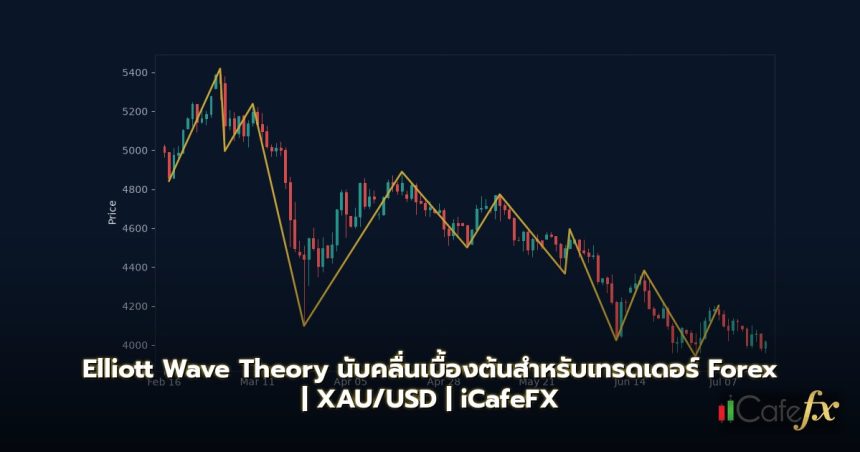 Elliott Wave Theory นับคลื่นเบื้องต้นสำหรับเทรดเดอร์ Forex Elliott Wave Theory: คู่มือนับคลื่นเบื้องต้นสำหรับเทรดเดอร์ 2026