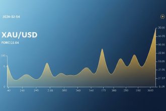 XAUUSD-8211-อัพเดท-2026-02-04