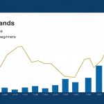 Bollinger-Bands-วิธีใช้งานสำหรับมือใหม่ — iCafeForex
