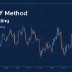 Wyckoff-Method-วิธีวิเคราะห์ตลาด — iCafeForex