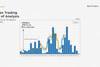 เทคนิคการใช้-ATR-หาจุด-Stop-Loss — iCafeForex