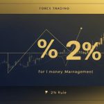 กฎ-2-ในการบริหารเงินทุน — iCafeForex