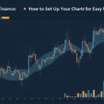 วิธีตั้งค่ากราฟให้อ่านง่าย — iCafeForex