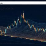 กลยุทธ์เทรดระยะกลางถึงยาว — iCafeForex