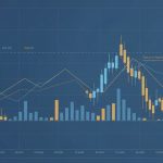 สัญญาณซื้อขายจากค่าเฉลี่ยเคลื่อนที่ — iCafeForex