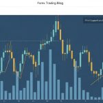 ระดับฟีโบนัชชี-วิธีใช้หาแนวรับแนวต้าน — iCafeForex