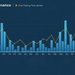 Volume-Indicator-การใช้ปริมาณการซื้อขาย — iCafeForex