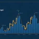 ATR-Average-True-Range-วิธีใช้วัด-Volatility — iCafeForex