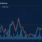 Chart-Pattern-ที่ต้องรู้-Head-and-Shoulders-Doubl — iCafeForex