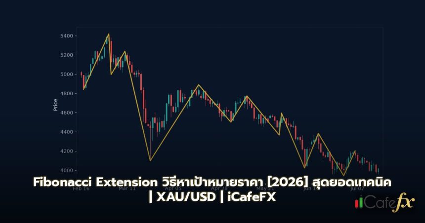 Fibonacci Extension วิธีหาเป้าหมายราคา [2026]