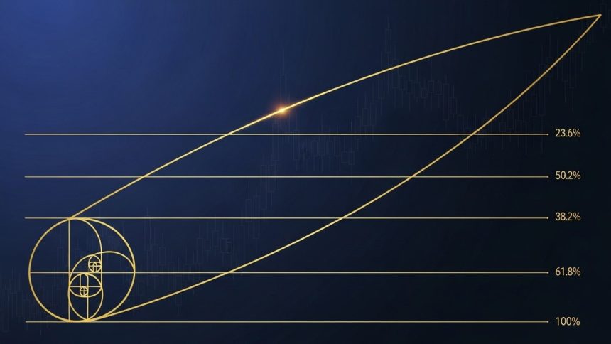 Fibonacci Retracement วิธีใช้หาเป้าหมายราคา - iCafeForex