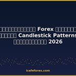 forex candlestick patterns guide 2026 cover