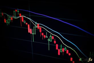 iCafeFX – Moving Average เส้นค่าเฉลี่ย